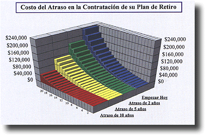 cuadroatraso